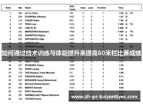 如何通过技术训练与体能提升来提高60米栏比赛成绩