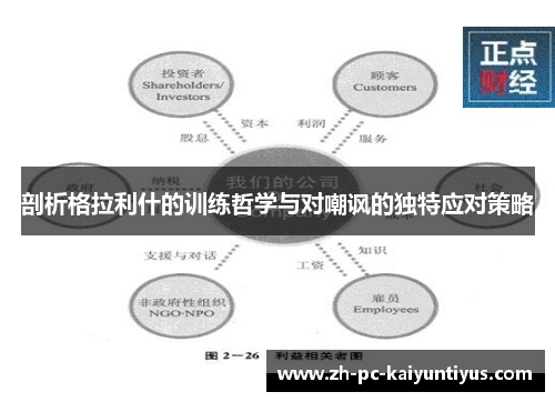 剖析格拉利什的训练哲学与对嘲讽的独特应对策略