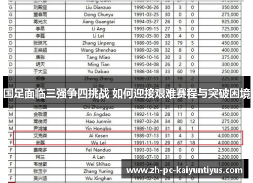 国足面临三强争四挑战 如何迎接艰难赛程与突破困境