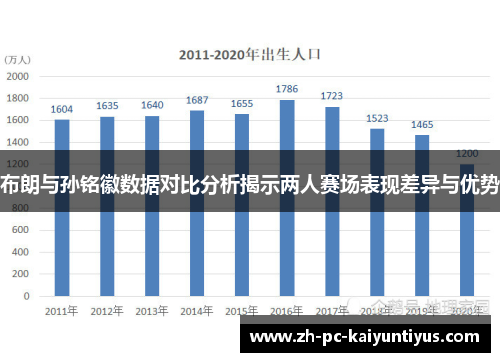 布朗与孙铭徽数据对比分析揭示两人赛场表现差异与优势
