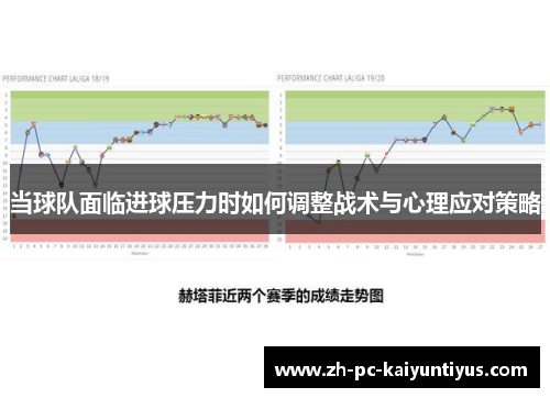 当球队面临进球压力时如何调整战术与心理应对策略