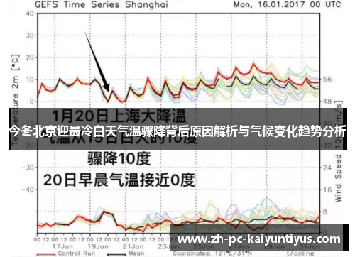 今冬北京迎最冷白天气温骤降背后原因解析与气候变化趋势分析