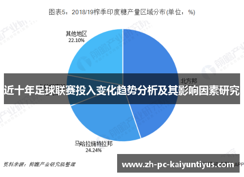 近十年足球联赛投入变化趋势分析及其影响因素研究