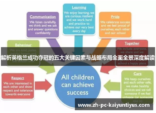 解析英格兰成功夺冠的五大关键因素与战略布局全面全景深度解读 解析英格兰成功夺冠的五大关键因素与战略布局全面全景深度解读