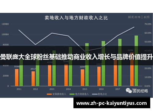 曼联庞大全球粉丝基础推动商业收入增长与品牌价值提升