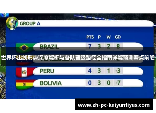 世界杯出线形势深度解析与各队晋级路径全指南详解预测看点前瞻