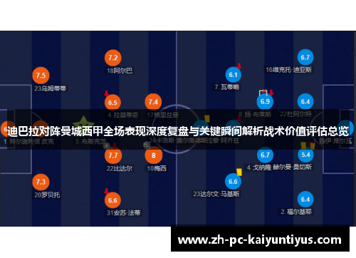 迪巴拉对阵曼城西甲全场表现深度复盘与关键瞬间解析战术价值评估总览